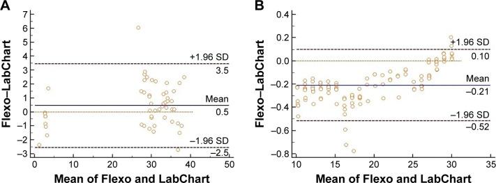 https://cdn.ncbi.nlm.nih.gov/pmc/blobs/e663/5413540/eabee8cfd785/copd-12-1279Fig4.jpg