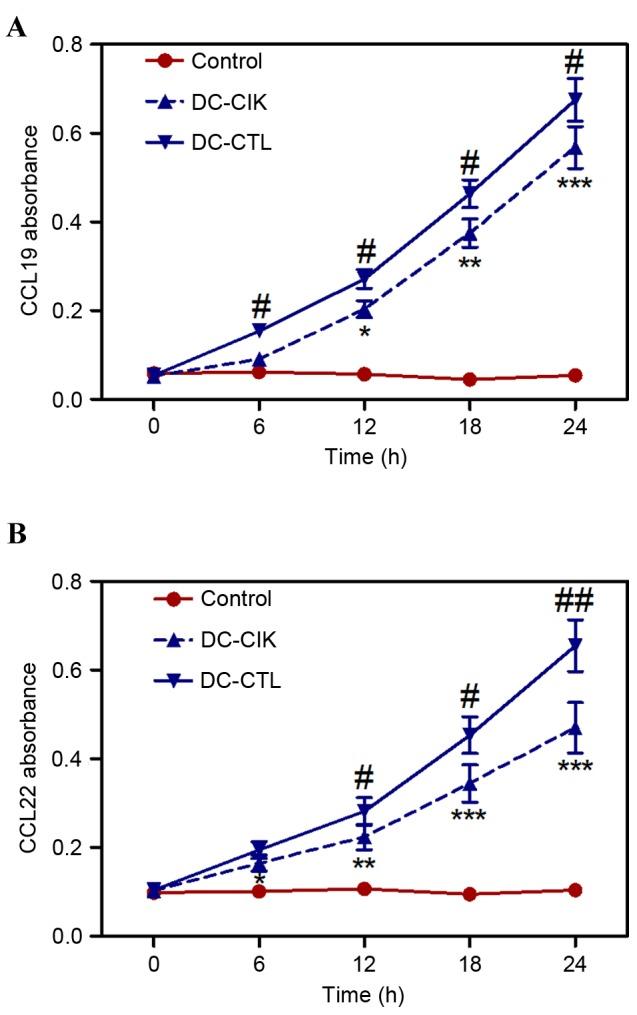 https://cdn.ncbi.nlm.nih.gov/pmc/blobs/e684/5364993/15918e55ed95/MMR-15-04-1533-g02.jpg