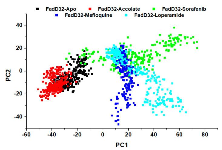 https://cdn.ncbi.nlm.nih.gov/pmc/blobs/e687/8840176/6a38dfc7591d/molecules-27-00668-g009.jpg