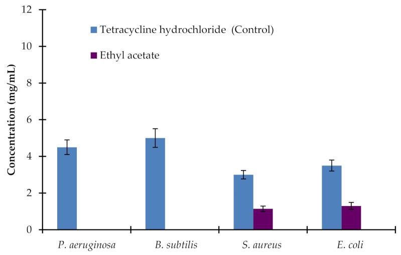 https://cdn.ncbi.nlm.nih.gov/pmc/blobs/e68c/7911470/a94e2392cf63/plants-10-00252-g002.jpg