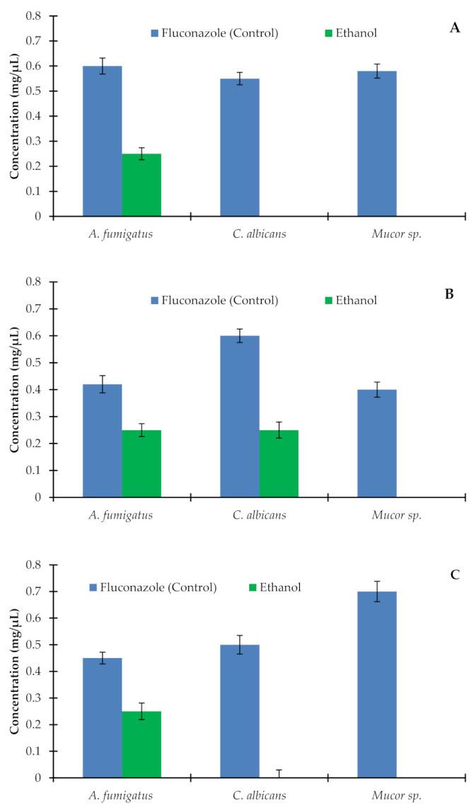 https://cdn.ncbi.nlm.nih.gov/pmc/blobs/e68c/7911470/b05e31bba1be/plants-10-00252-g005.jpg