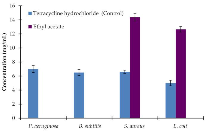 https://cdn.ncbi.nlm.nih.gov/pmc/blobs/e68c/7911470/da87b90a5e6b/plants-10-00252-g004.jpg