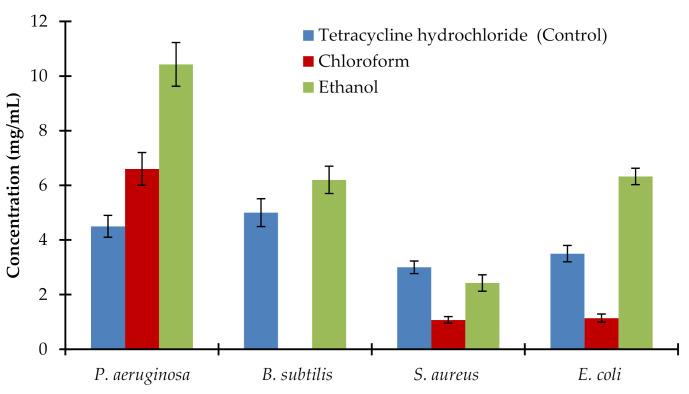 https://cdn.ncbi.nlm.nih.gov/pmc/blobs/e68c/7911470/f8f634b9bc71/plants-10-00252-g001.jpg