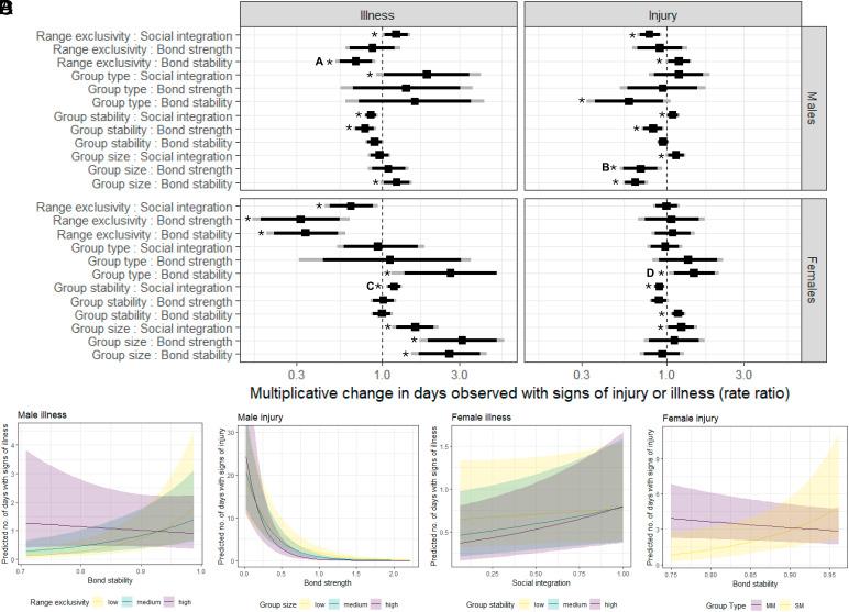https://cdn.ncbi.nlm.nih.gov/pmc/blobs/e698/12107160/875ab5399221/pnas.2421539122fig04.jpg