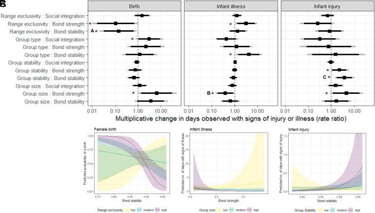 https://cdn.ncbi.nlm.nih.gov/pmc/blobs/e698/12107160/968e3b402e8c/pnas.2421539122fig05.jpg