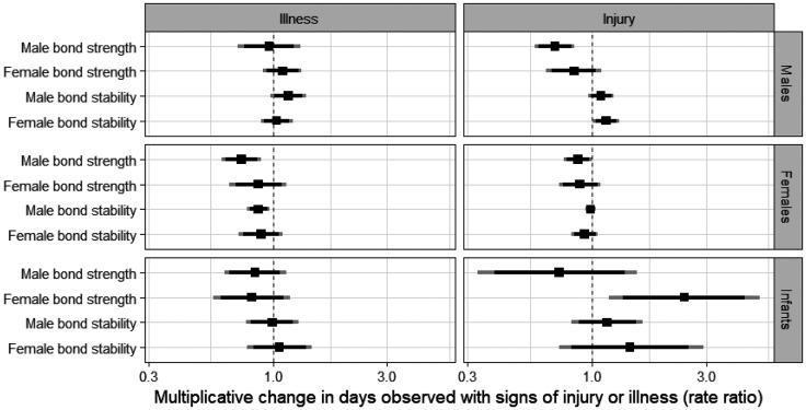 https://cdn.ncbi.nlm.nih.gov/pmc/blobs/e698/12107160/d172bbdfa640/pnas.2421539122fig03.jpg