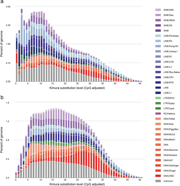 https://cdn.ncbi.nlm.nih.gov/pmc/blobs/e6b1/6279123/7404f169f0d7/giy119fig3.jpg