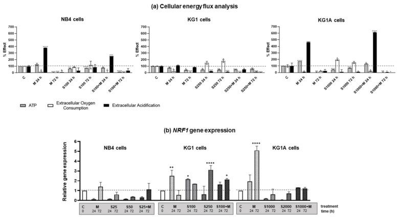 https://cdn.ncbi.nlm.nih.gov/pmc/blobs/e6b1/8071510/746430161d8d/molecules-26-02303-g002.jpg
