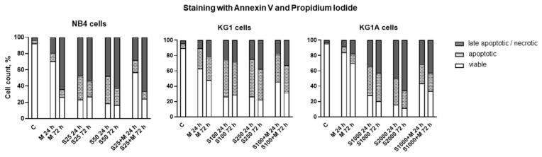 https://cdn.ncbi.nlm.nih.gov/pmc/blobs/e6b1/8071510/b2b9cfcefa60/molecules-26-02303-g005.jpg