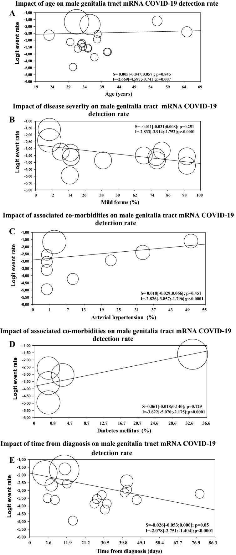 https://cdn.ncbi.nlm.nih.gov/pmc/blobs/e6b2/9646555/420f64e40436/40618_2022_1801_Fig2_HTML.jpg