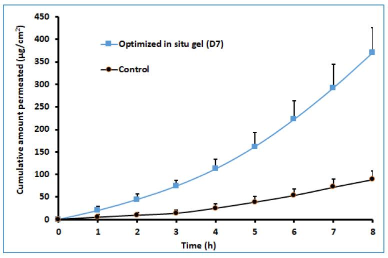 https://cdn.ncbi.nlm.nih.gov/pmc/blobs/e6ca/9223067/fdc46fb28b02/gels-08-00342-g010.jpg