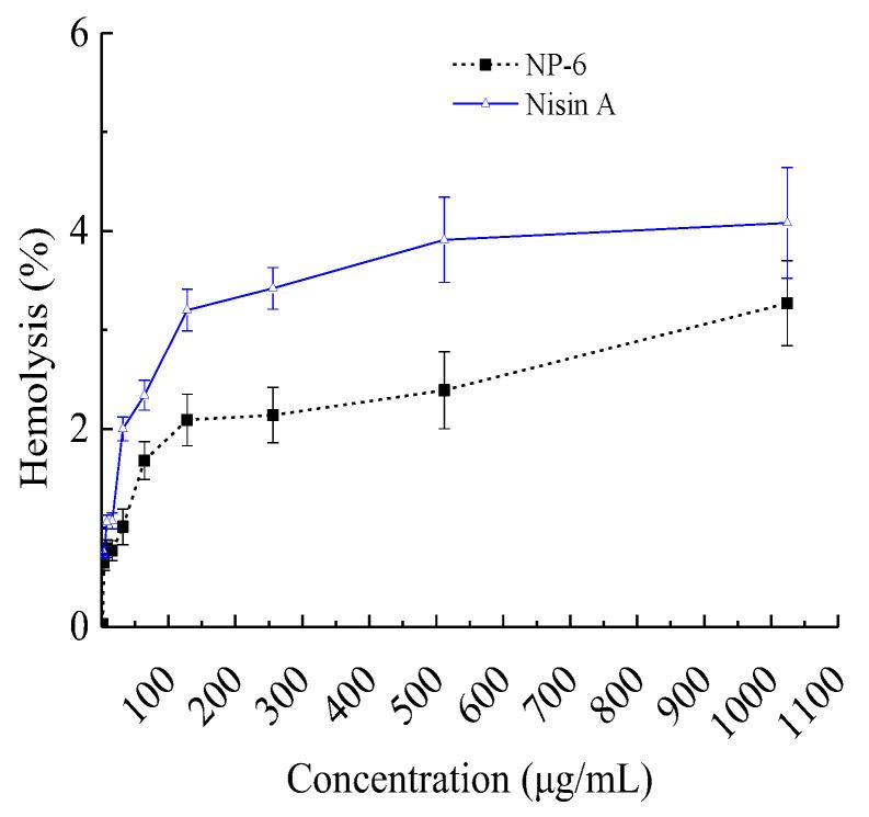 https://cdn.ncbi.nlm.nih.gov/pmc/blobs/e704/9319634/9a1357b4e5a1/ijms-23-07812-g001.jpg