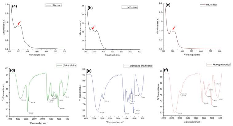 https://cdn.ncbi.nlm.nih.gov/pmc/blobs/e730/9405140/a0a398e5ca17/antioxidants-11-01623-g004.jpg