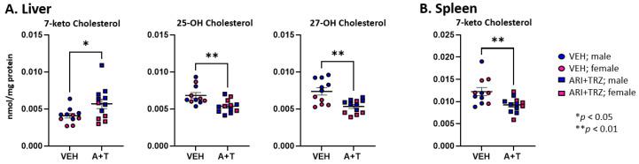 https://cdn.ncbi.nlm.nih.gov/pmc/blobs/e75b/10526910/596b11f8b484/biomolecules-13-01321-g002.jpg