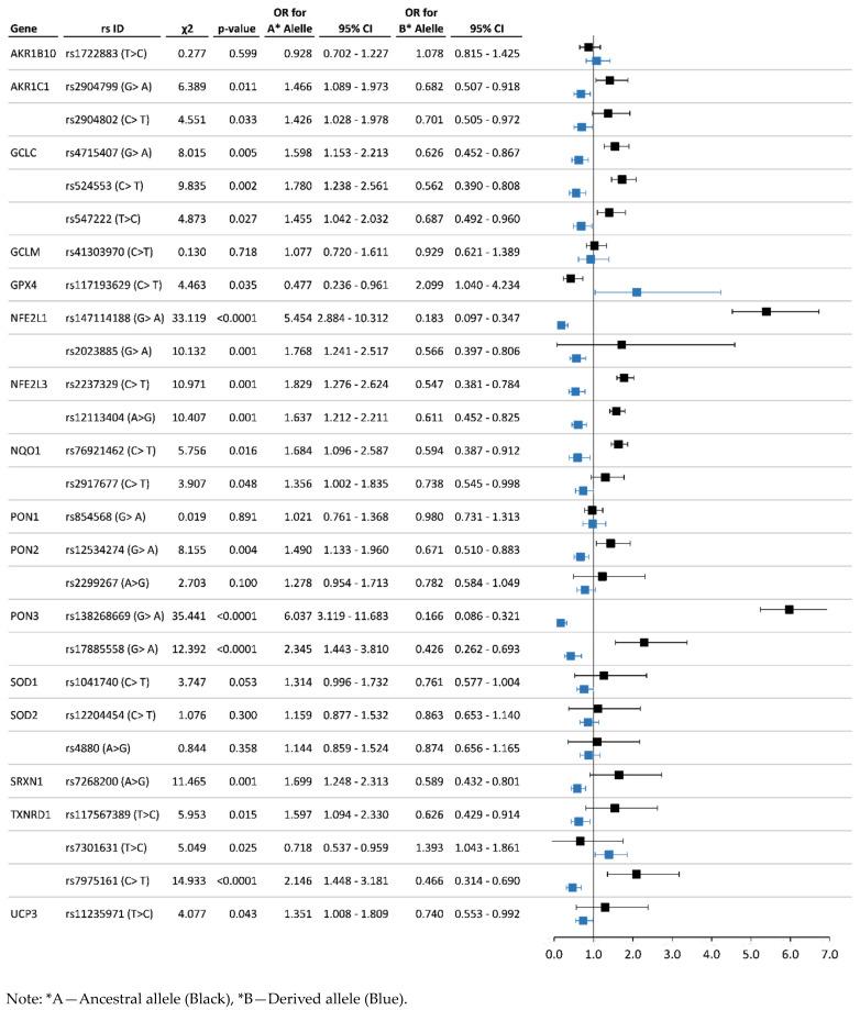 https://cdn.ncbi.nlm.nih.gov/pmc/blobs/e760/10747153/fd78a49dc28c/toxics-11-00948-g006.jpg