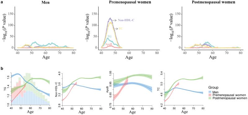 https://cdn.ncbi.nlm.nih.gov/pmc/blobs/e762/11749084/a8083d643610/loae032_fig4.jpg