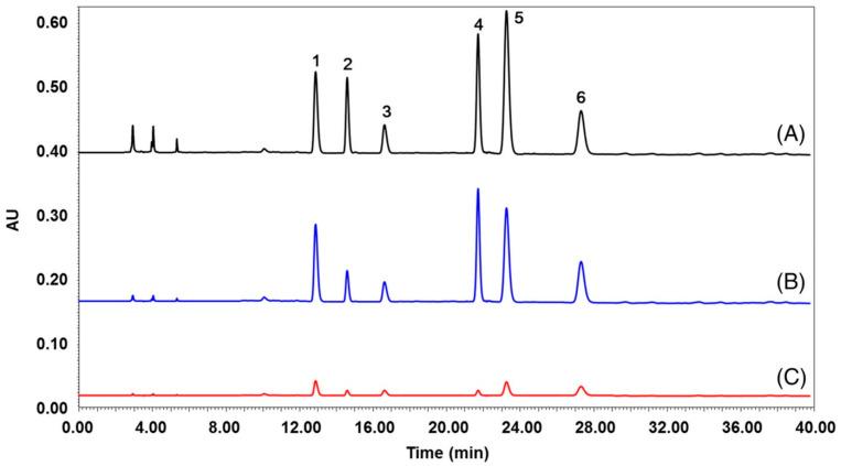 https://cdn.ncbi.nlm.nih.gov/pmc/blobs/e77c/9147832/31296e4f2bd6/molecules-27-03222-g010.jpg