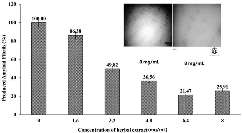 https://cdn.ncbi.nlm.nih.gov/pmc/blobs/e77c/9147832/43754d2c9bed/molecules-27-03222-g006.jpg
