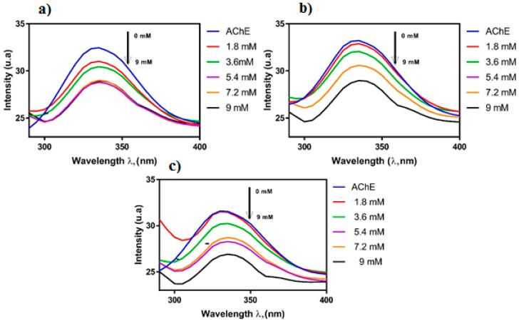 https://cdn.ncbi.nlm.nih.gov/pmc/blobs/e77c/9147832/b8316560dd21/molecules-27-03222-g007.jpg