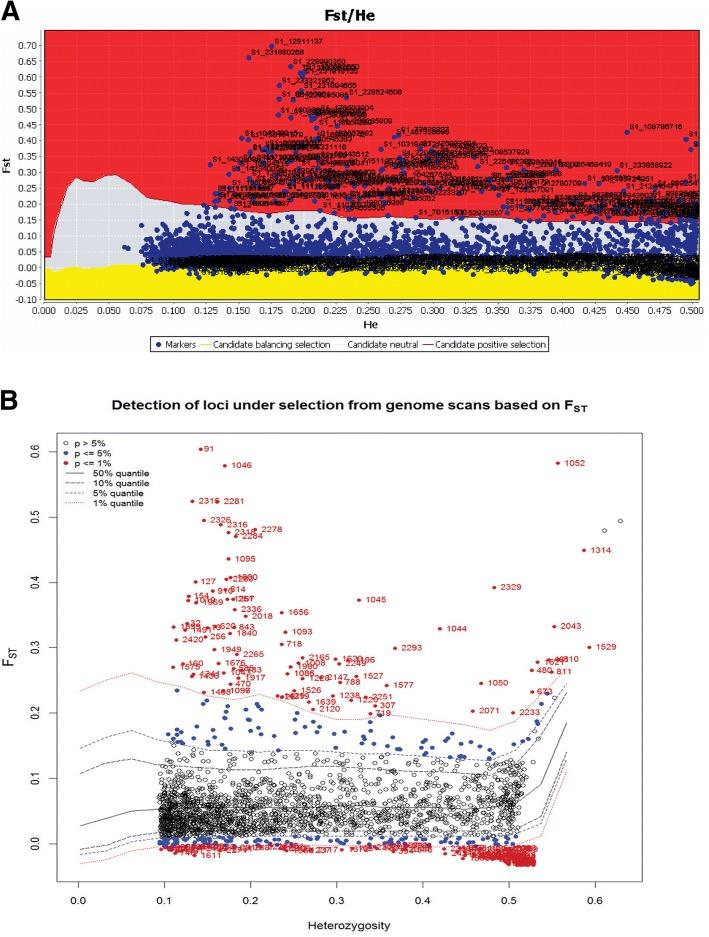 https://cdn.ncbi.nlm.nih.gov/pmc/blobs/e7b4/6094452/cdd9f7887ff4/12864_2018_4998_Fig4_HTML.jpg