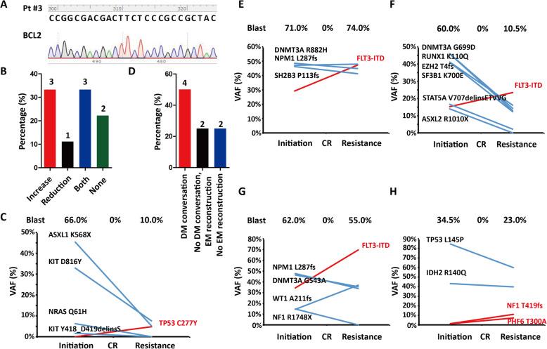 https://cdn.ncbi.nlm.nih.gov/pmc/blobs/e7b4/8088697/ae0f0187f1df/40364_2021_288_Fig1_HTML.jpg