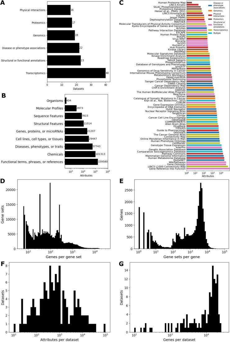 https://cdn.ncbi.nlm.nih.gov/pmc/blobs/e7b9/11701526/9cd23b41eb62/gkae1080fig1.jpg