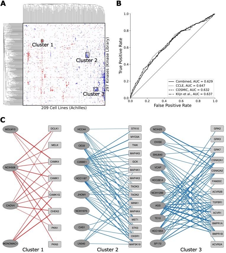 https://cdn.ncbi.nlm.nih.gov/pmc/blobs/e7b9/11701526/d41283d15fd0/gkae1080fig2.jpg