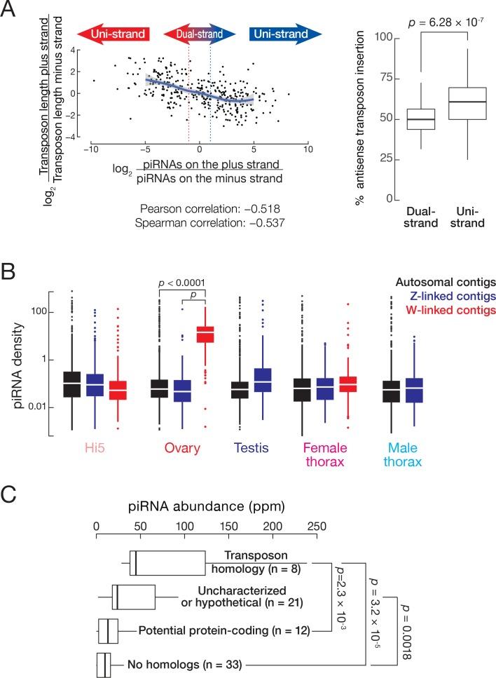 https://cdn.ncbi.nlm.nih.gov/pmc/blobs/e7bf/5844692/0fd545b6a2b9/elife-31628-fig5-figsupp2.jpg