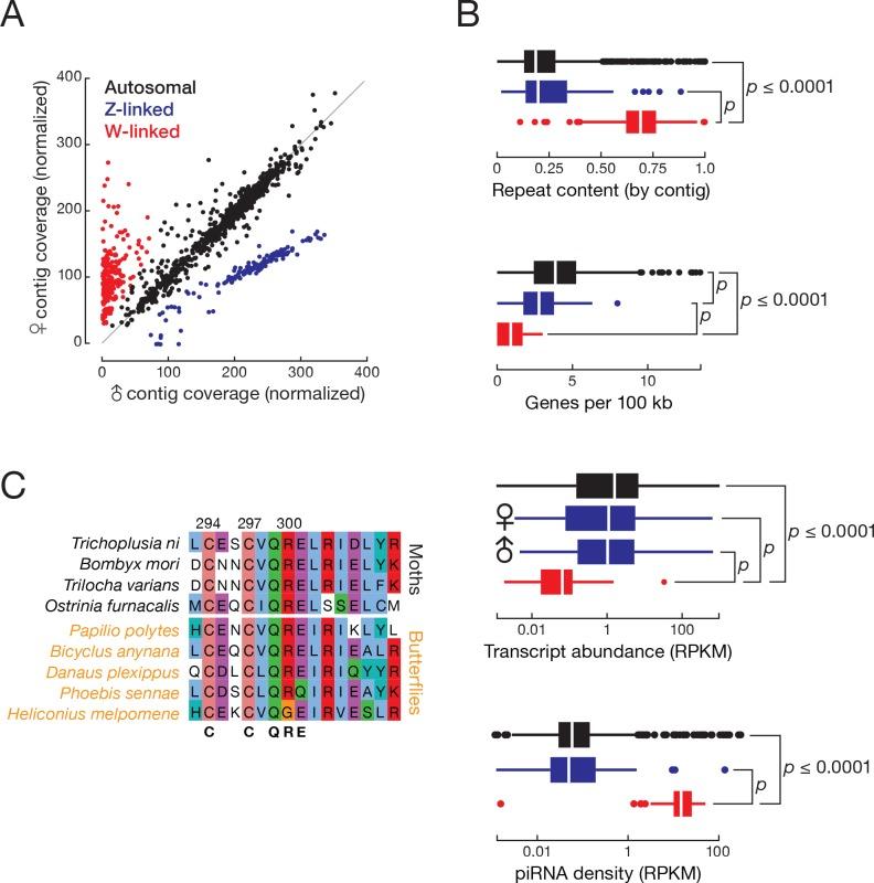 https://cdn.ncbi.nlm.nih.gov/pmc/blobs/e7bf/5844692/860043e4a177/elife-31628-fig2.jpg