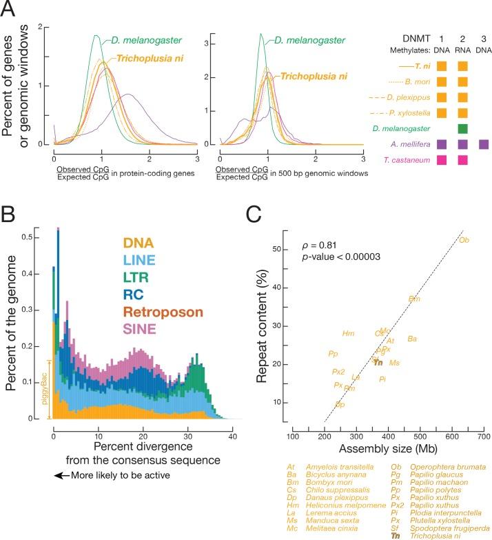 https://cdn.ncbi.nlm.nih.gov/pmc/blobs/e7bf/5844692/a49fc894a441/elife-31628-fig2-figsupp2.jpg
