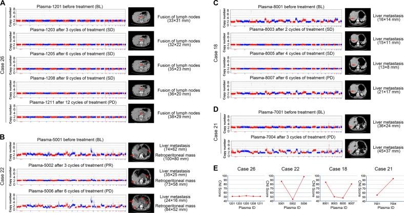 https://cdn.ncbi.nlm.nih.gov/pmc/blobs/e7d1/6754425/020ace791568/41419_2019_1907_Fig5_HTML.jpg