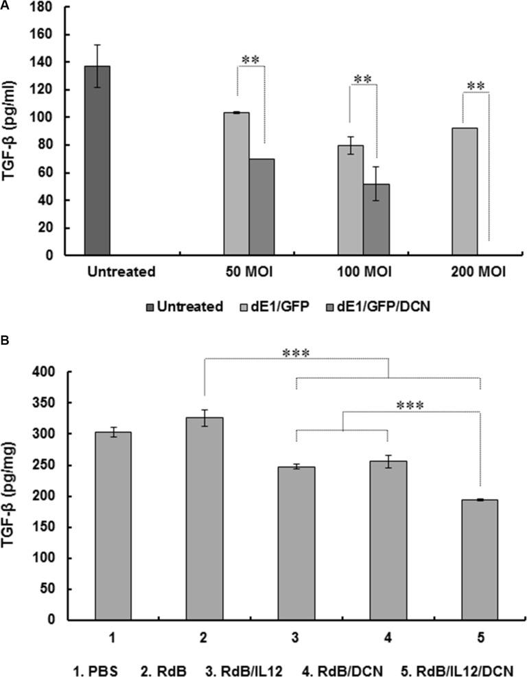 https://cdn.ncbi.nlm.nih.gov/pmc/blobs/e7f8/5354867/9d015a212871/oncotarget-08-4730-g005.jpg