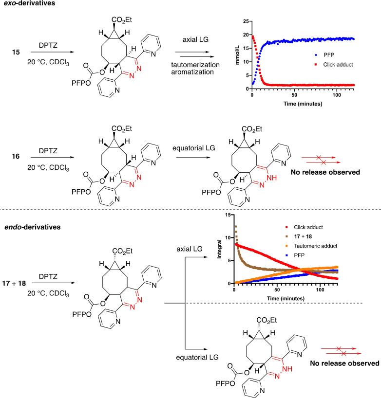 https://cdn.ncbi.nlm.nih.gov/pmc/blobs/e7fb/10107714/deaa9ee17a7f/CHEM-29-0-g008.jpg