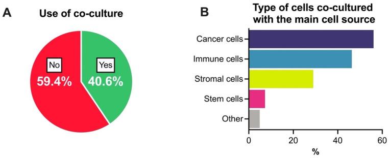 https://cdn.ncbi.nlm.nih.gov/pmc/blobs/e816/8656628/439667593a29/cancers-13-06033-g003.jpg