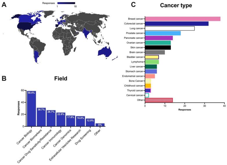 https://cdn.ncbi.nlm.nih.gov/pmc/blobs/e816/8656628/4e7fd520d913/cancers-13-06033-g002.jpg