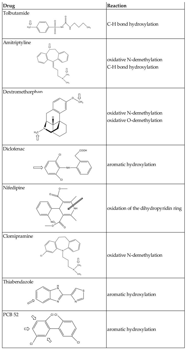 https://cdn.ncbi.nlm.nih.gov/pmc/blobs/e823/8945457/c4d885842361/biomolecules-12-00342-g003.jpg