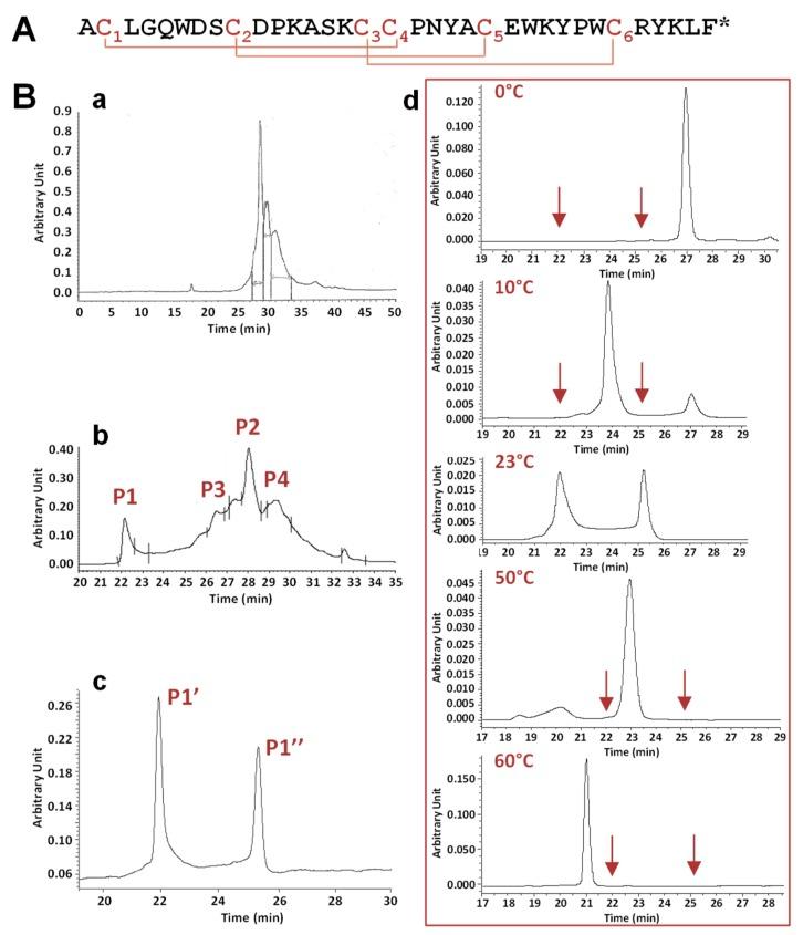 https://cdn.ncbi.nlm.nih.gov/pmc/blobs/e84d/6784069/8723ea9dc13b/toxins-11-00484-g001.jpg