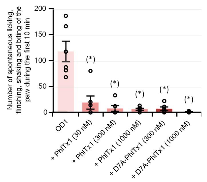 https://cdn.ncbi.nlm.nih.gov/pmc/blobs/e84d/6784069/d67ad6711973/toxins-11-00484-g002.jpg