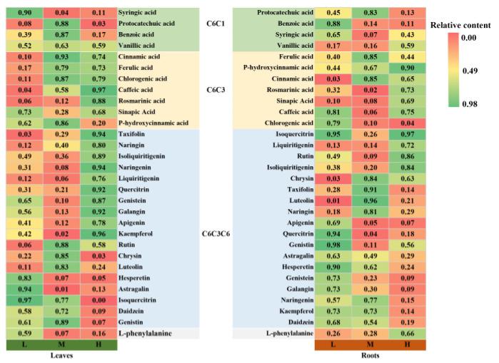 https://cdn.ncbi.nlm.nih.gov/pmc/blobs/e850/10745449/151913814ee3/metabolites-13-01193-g004.jpg