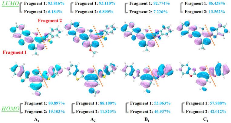 https://cdn.ncbi.nlm.nih.gov/pmc/blobs/e86a/11173473/619197cf236d/molecules-29-02692-g007.jpg
