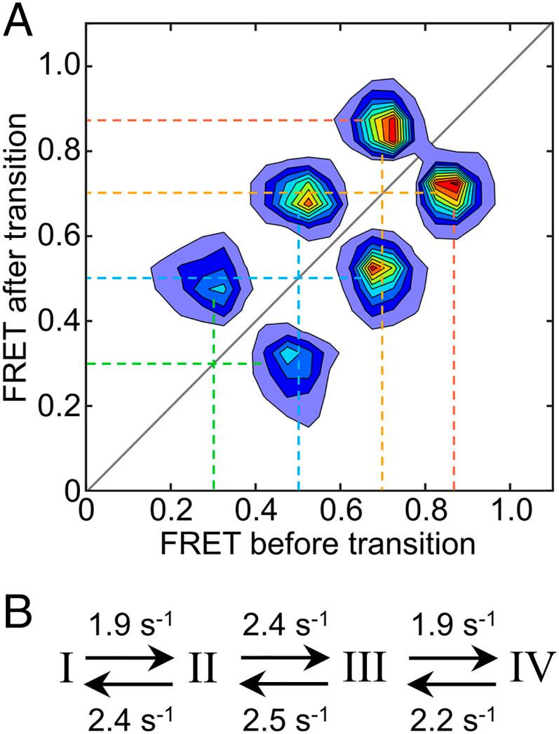 https://cdn.ncbi.nlm.nih.gov/pmc/blobs/e88c/8256087/1802a10d5e6f/pnas.2100474118fig03.jpg