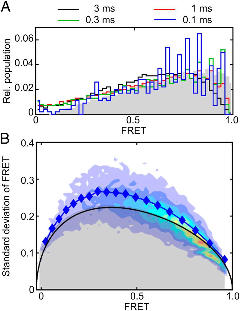 https://cdn.ncbi.nlm.nih.gov/pmc/blobs/e88c/8256087/c472eba6b689/pnas.2100474118fig04.jpg