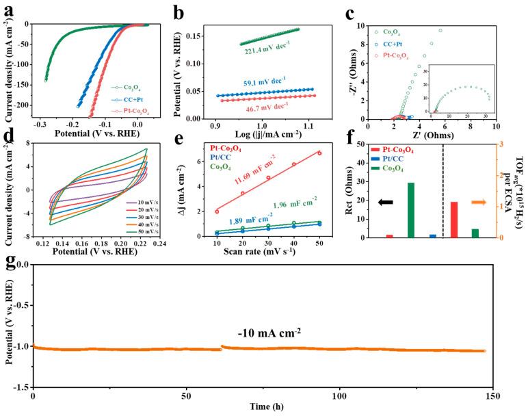 https://cdn.ncbi.nlm.nih.gov/pmc/blobs/e892/11173378/7333ab76caf7/nanomaterials-14-00898-g004.jpg
