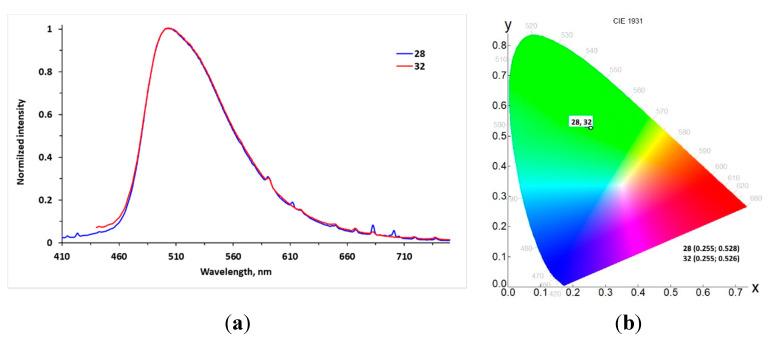 https://cdn.ncbi.nlm.nih.gov/pmc/blobs/e8a1/9865898/4131279601c6/molecules-28-00869-g007.jpg