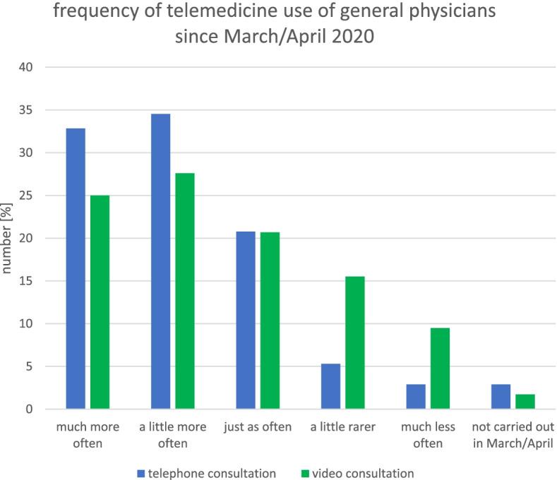 https://cdn.ncbi.nlm.nih.gov/pmc/blobs/e8a9/9034488/74353856b644/12875_2022_1699_Fig2_HTML.jpg
