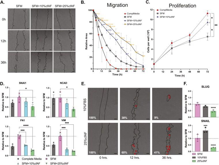 https://cdn.ncbi.nlm.nih.gov/pmc/blobs/e8c4/12232411/a4aa106a51b1/szaf026_fig4.jpg