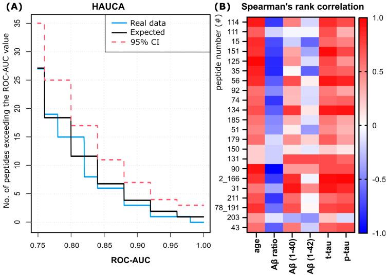https://cdn.ncbi.nlm.nih.gov/pmc/blobs/e8ca/11428617/bb75a8ed7932/biomedicines-12-02127-g003.jpg