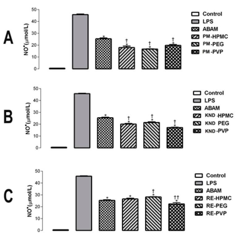 https://cdn.ncbi.nlm.nih.gov/pmc/blobs/e8d5/6151820/5efd1c95b071/molecules-22-01512-g006.jpg