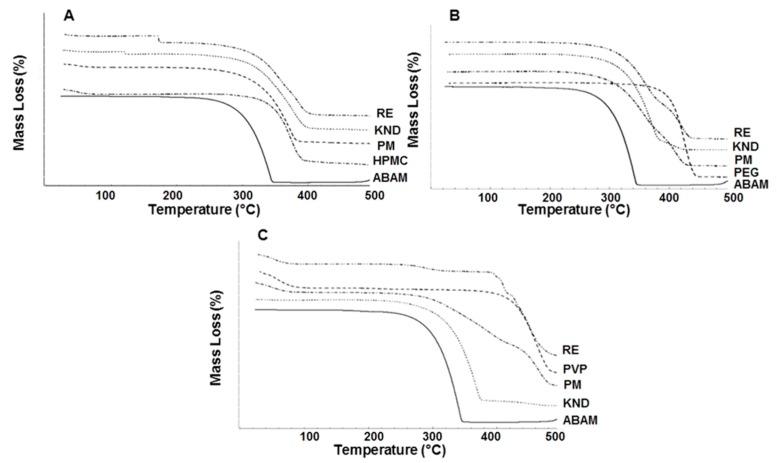 https://cdn.ncbi.nlm.nih.gov/pmc/blobs/e8d5/6151820/622eb6985138/molecules-22-01512-g004.jpg