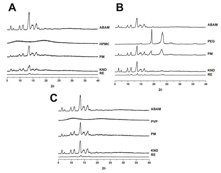 https://cdn.ncbi.nlm.nih.gov/pmc/blobs/e8d5/6151820/72d0bd20abb7/molecules-22-01512-g003.jpg